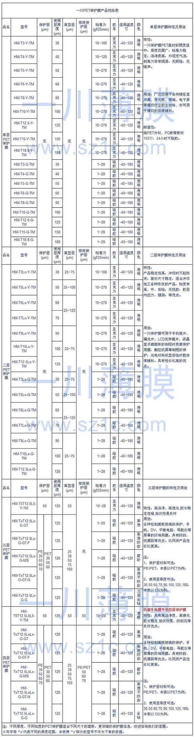 PET保護膜規格表